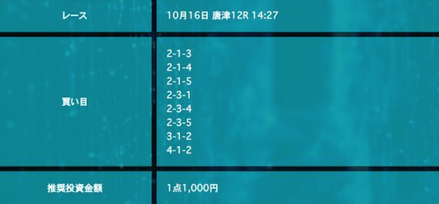 2023年10月16日唐津12Rの予想