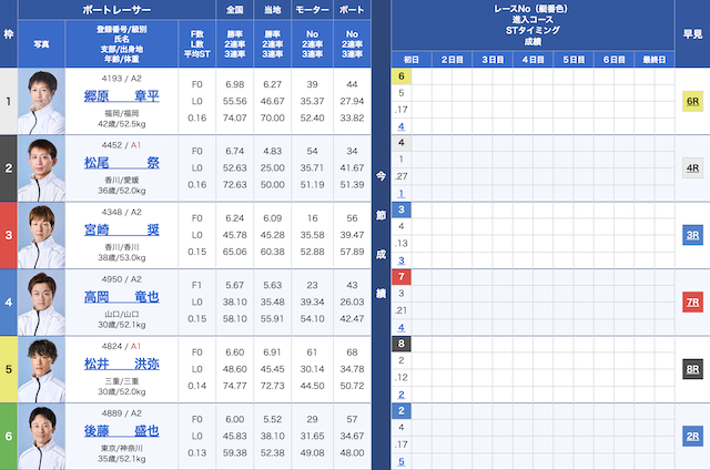 2024年02月01日徳山12Rの出走表