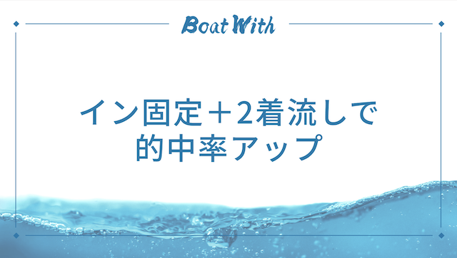 イン固定＋2着流しで的中率アップを紹介する画像