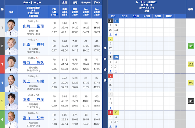 2025年8月31日津4Rの出走表