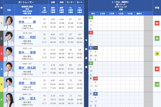 2025年9月2日の福岡2Rの出走表