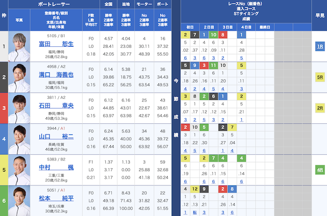 9月2日浜名湖9Rの出走表