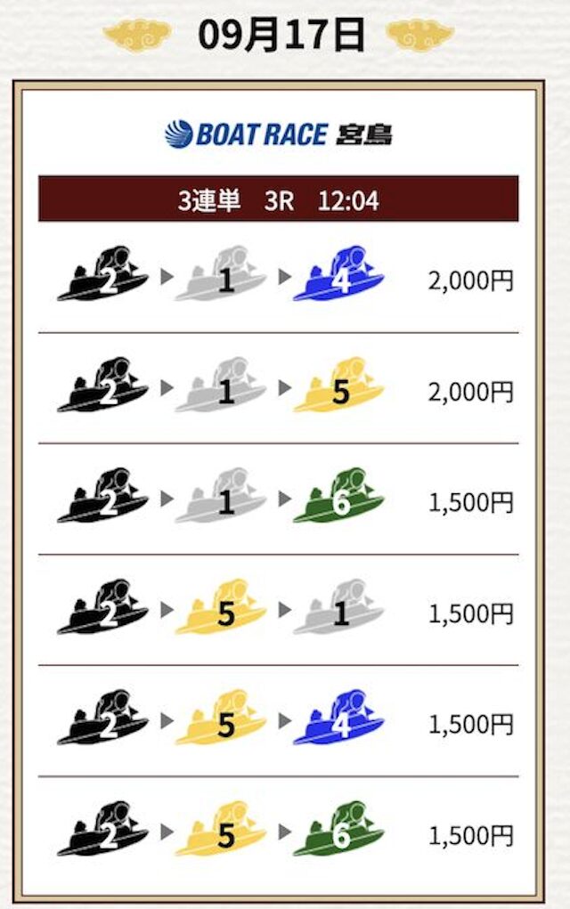 2025年9月17日の宮島3Rの予想