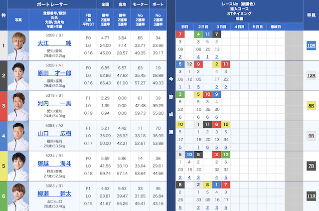 2025年9月17日の宮島3Rの出走表