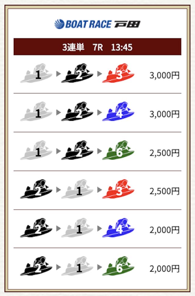 2025年9月21日の予想