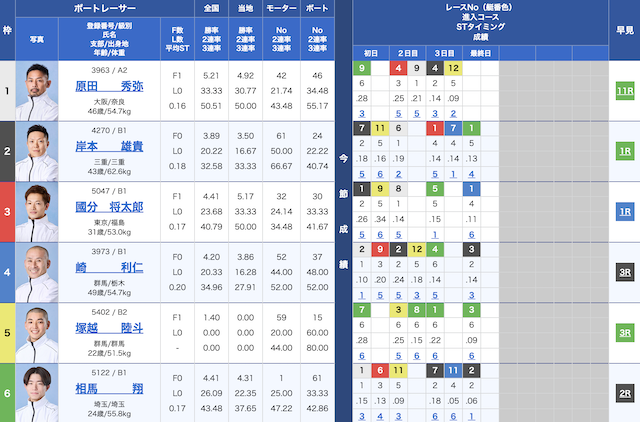 2025年9月21日戸田7レースの出走表
