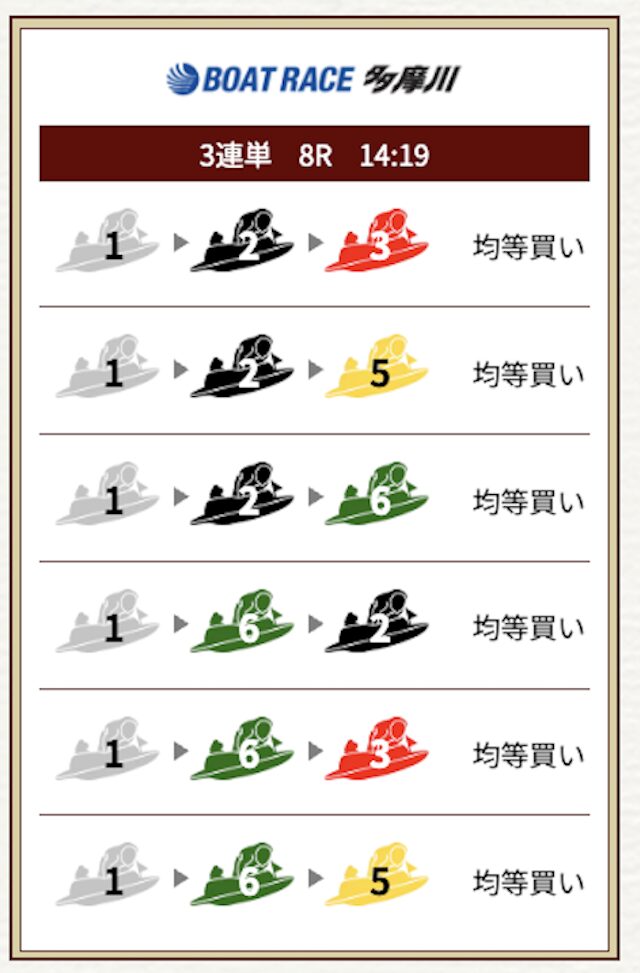 2025年9月21日の予想