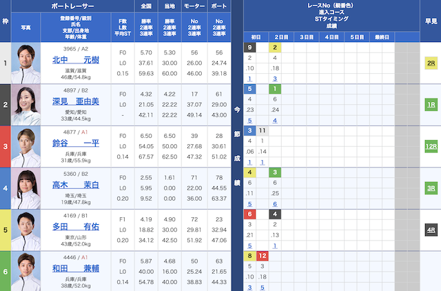 2025年9月21日の出走表