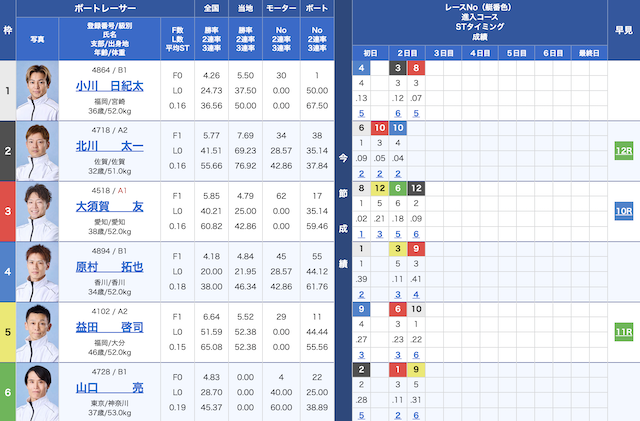 2025年9月14日丸亀4Rの出走表