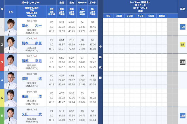2025年8月25日の平和島4Rの出走表