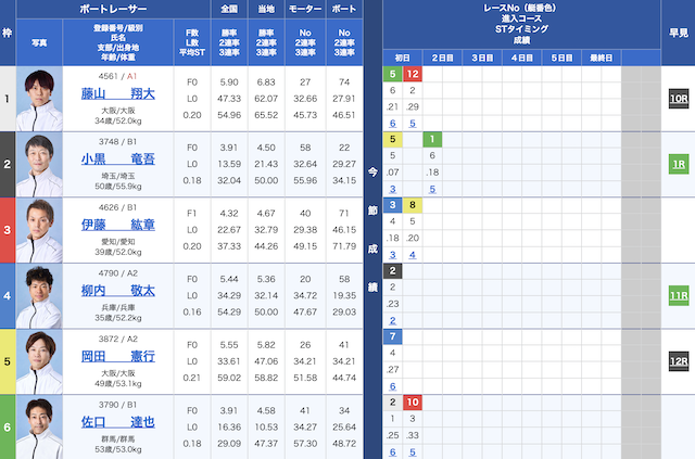 8月29日常滑6Rの出走表