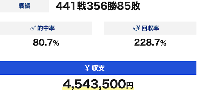 ZONEの成績