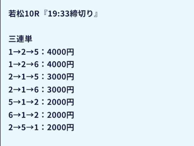 2025年8月28日の若松10Rの予想