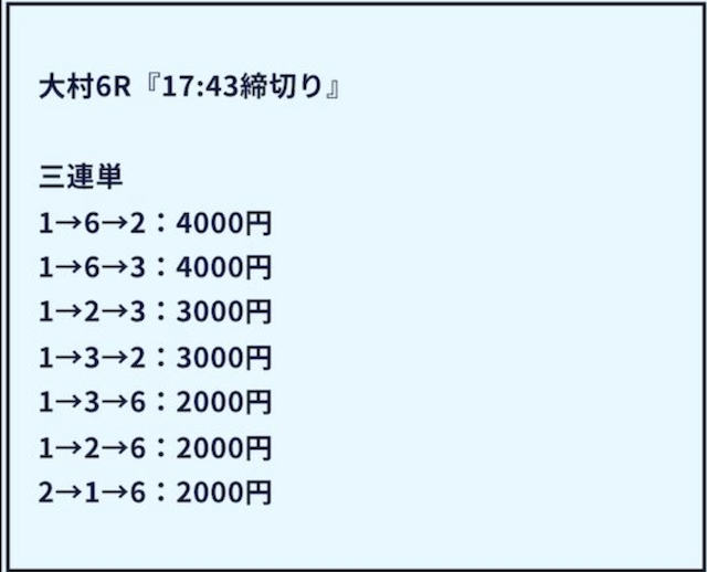 2025年08月24日大村6Rの予想