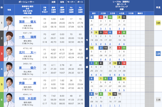 2025年08月24日大村6Rの出走表