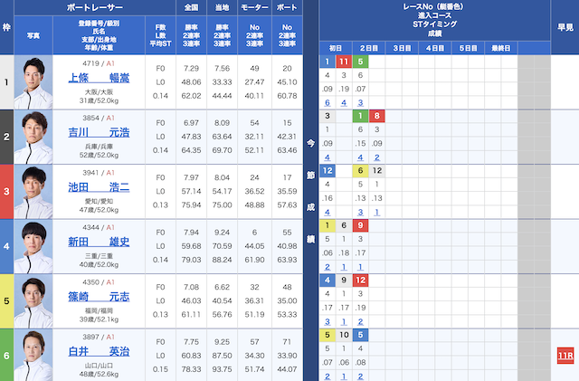 8月28日若松6Rの出走表