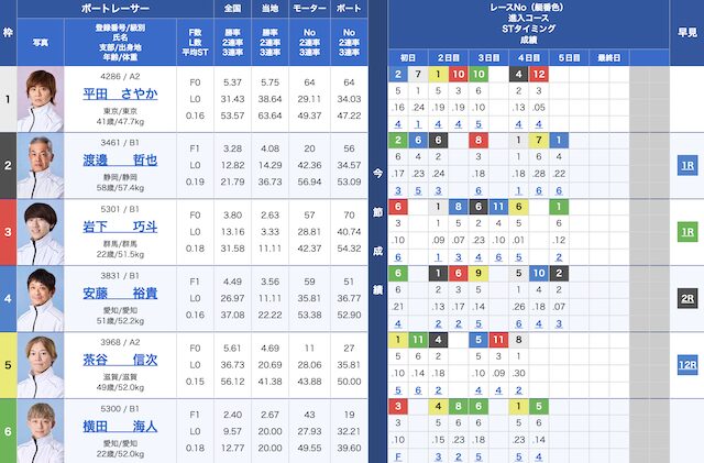 8月28日桐生8Rの出走表