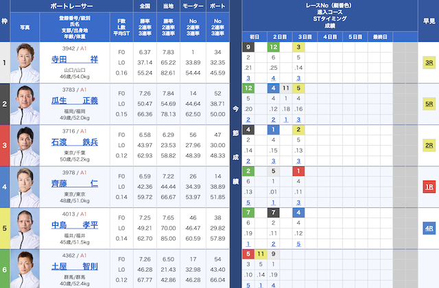 2025年8月28日の若松10Rの出走表