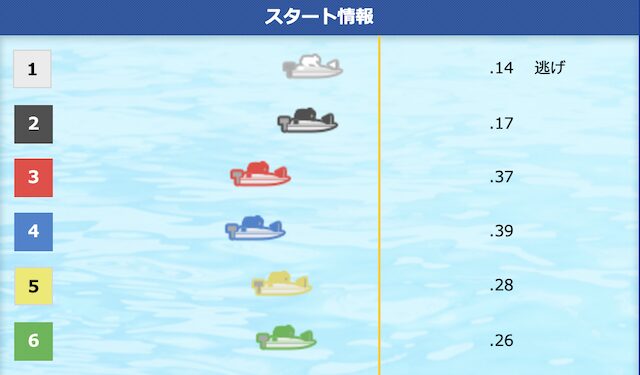 CGスリット内凹み