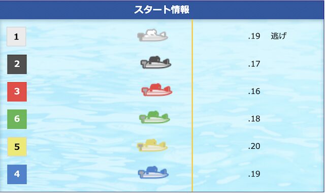 CGスリットの見方1