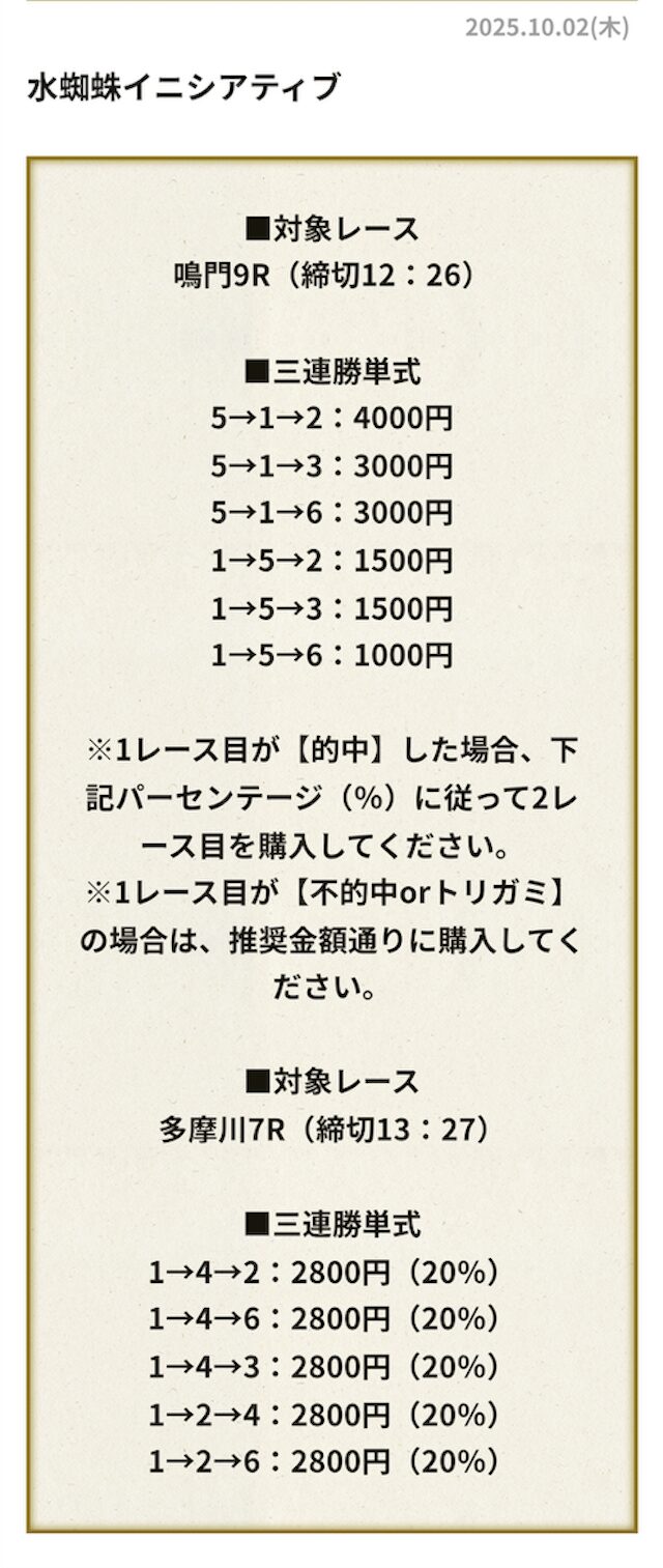 水蜘蛛イニシアティブの予想