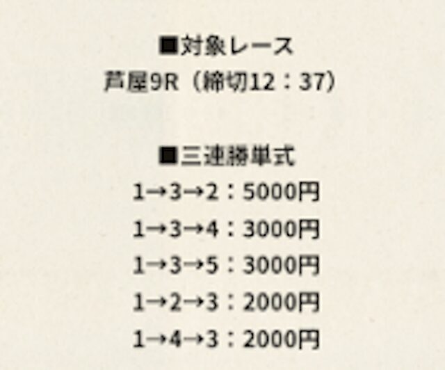 芦屋7Rの予想