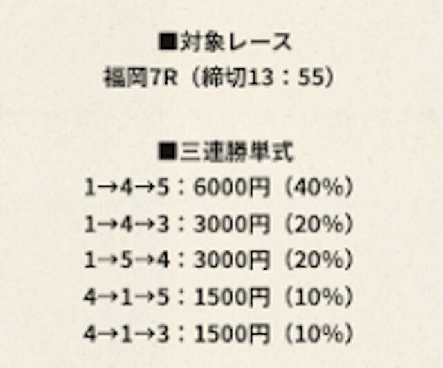 福岡7Rの予想
