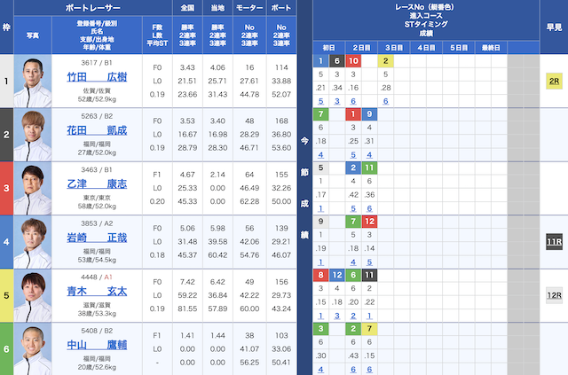 福岡7Rの出走表