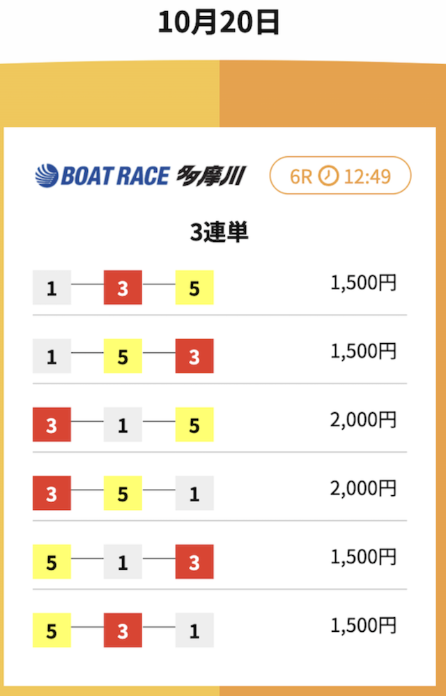 2025年10月20日多摩川6Rの予想