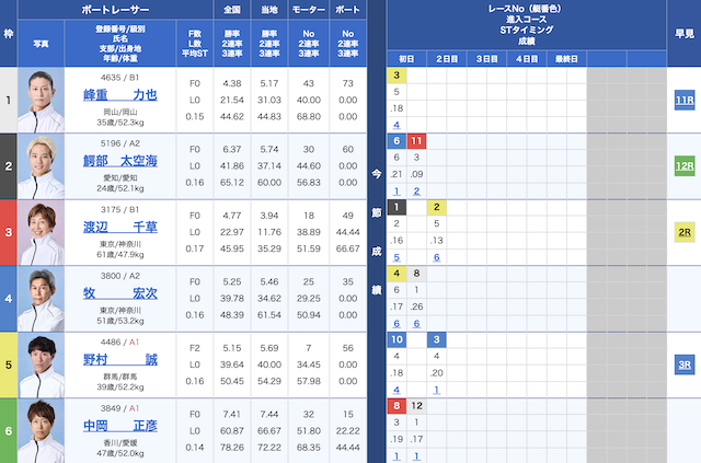 10月18日浜名湖7Rの出走表