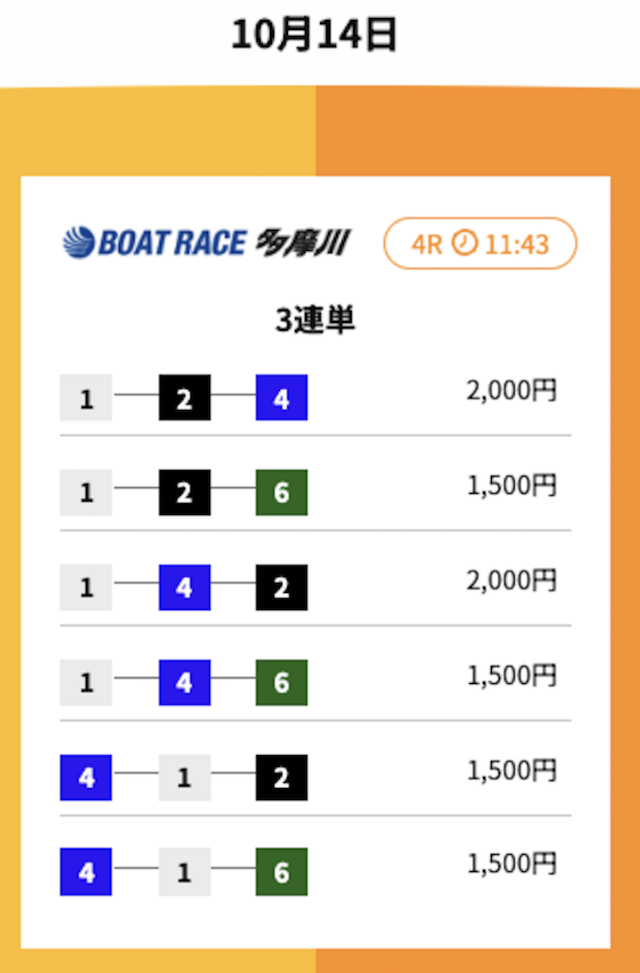 2025年10月14日の多摩川4Rの予想
