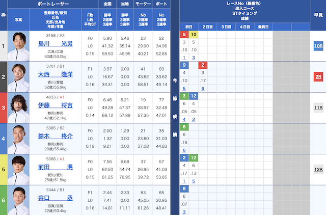 2025年10月20日多摩川6Rの出走表
