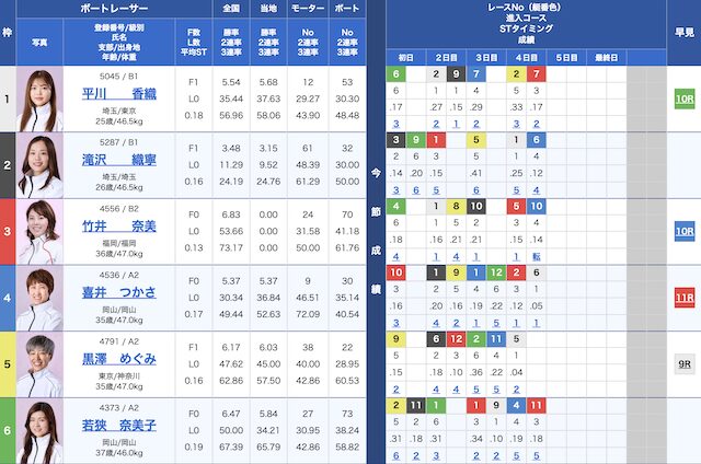 2025年10月8日の戸田3Rの出走表
