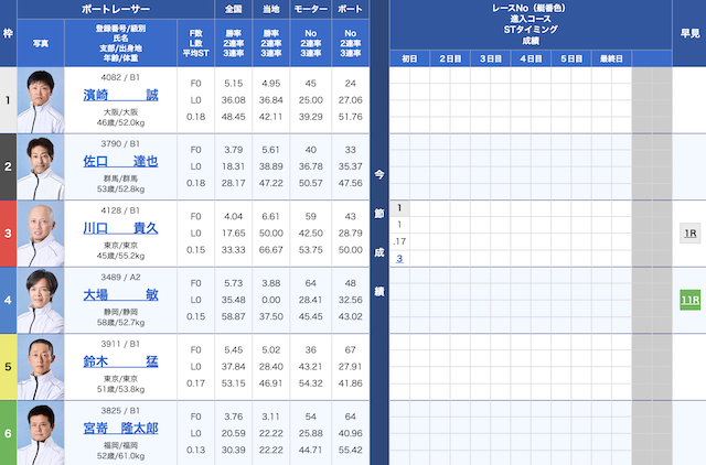 10月5日江戸川6Rの出走表