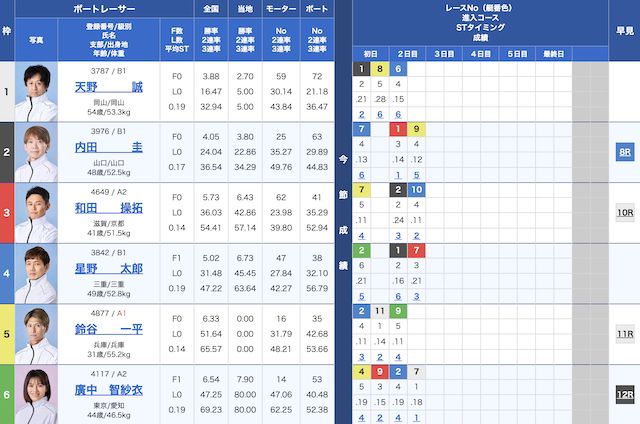 2025年10月1日若松4Rの出走表