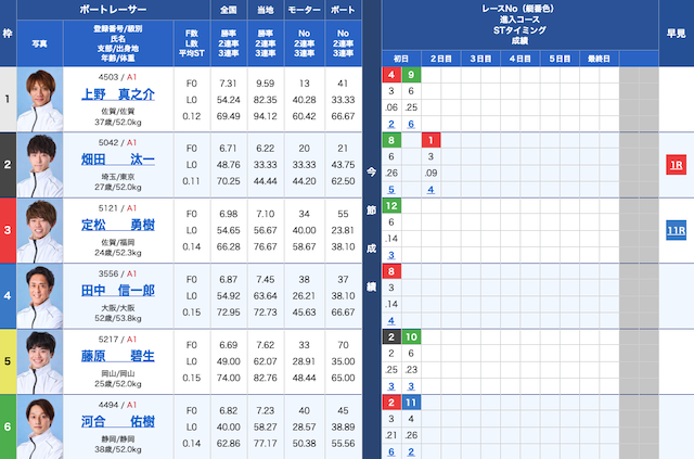 2025年11月4日の浜名湖6Rの出走表