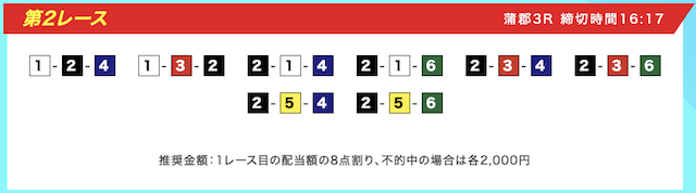 11月6日蒲郡3Rの予想