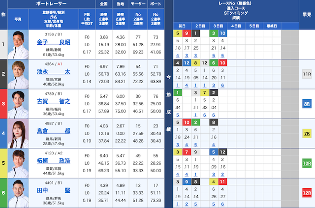 11月6日蒲郡3Rの出走表