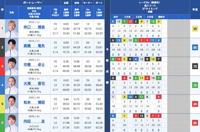 2025年11月8日戸田11Rの出走表