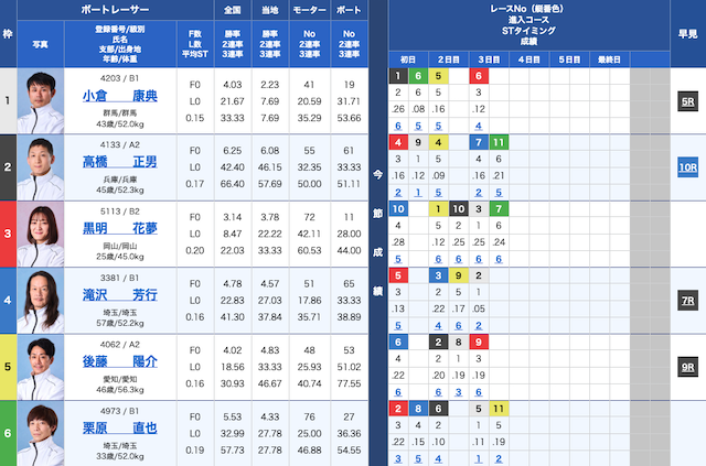 11月6日蒲郡1Rの出走表