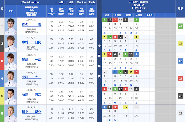 2025年11月24日の桐生11Rの結果