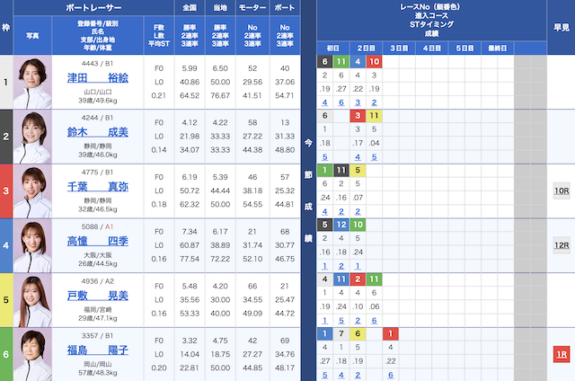 11月14日三国6Rの出走表