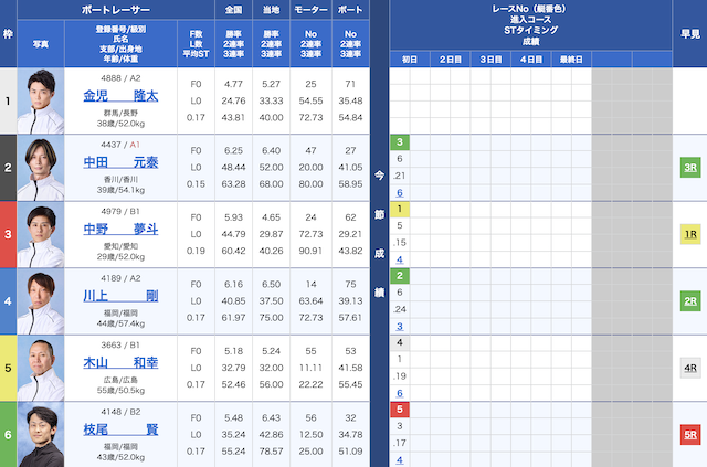 2025年11月26日常滑9Rの出走表