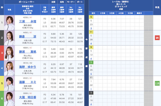 11月26日福岡5Rの出走表