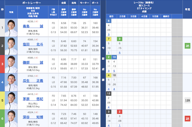 11月26日福岡5Rの出走表