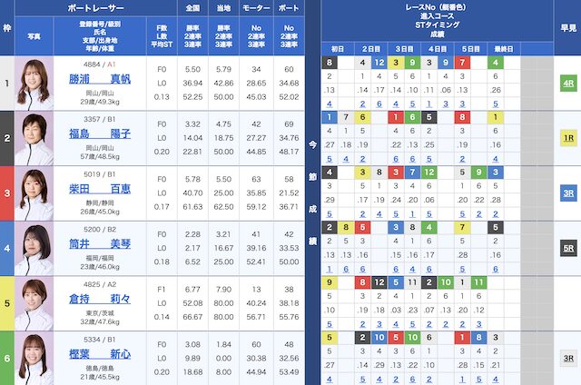 2025年11月17日三国9Rの出走表