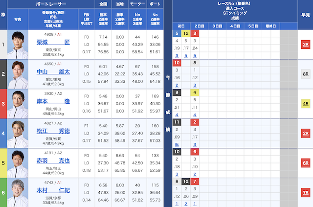 2025年10月29日福岡12Rの出走表