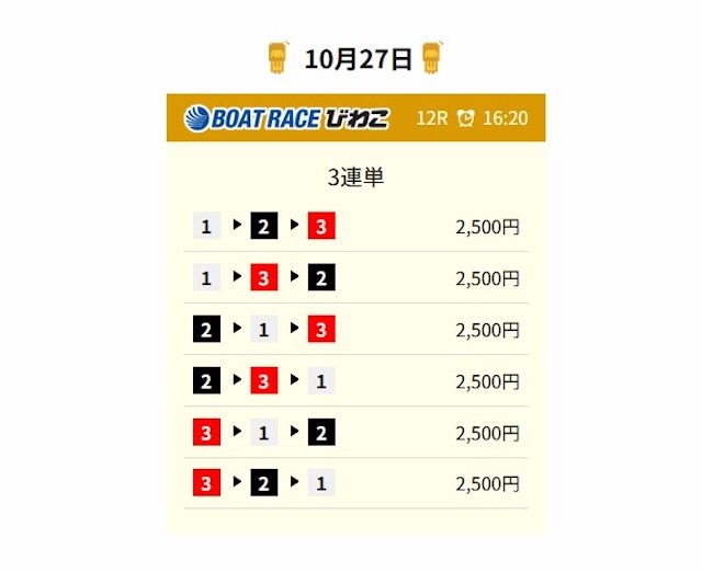 2025年10月27日のびわこ12Rの予想