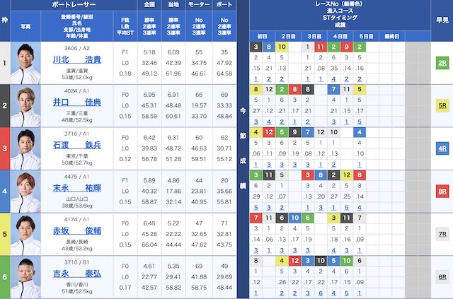 2025年10月27日のびわこ12Rの出走表