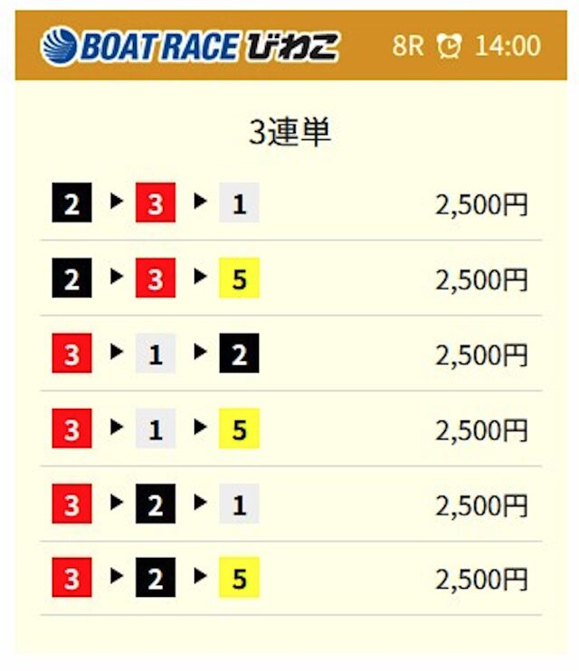 11月2日びわこ8Rの予想